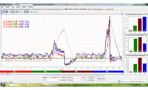 Отклонение компрессии - Сигнал ДПКВ + Syncro - ВАЗ - 2115 1997-2012 : Image 1