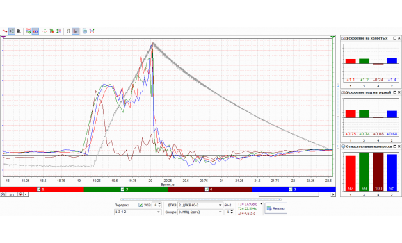 Неисправность системы подачи топлива - Сигнал ДПКВ + Syncro - Chery - Tiggo / Tiggo 3 2005-2014 : Image 1
