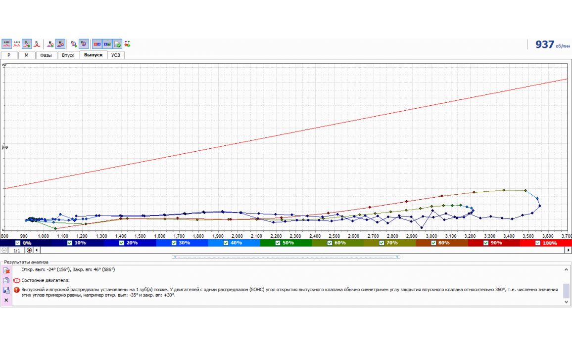 Отставание выпускного распредвала - Тест Px / Анализ давления в цилиндре - ВАЗ - 2114 2001-2013 : Image 1