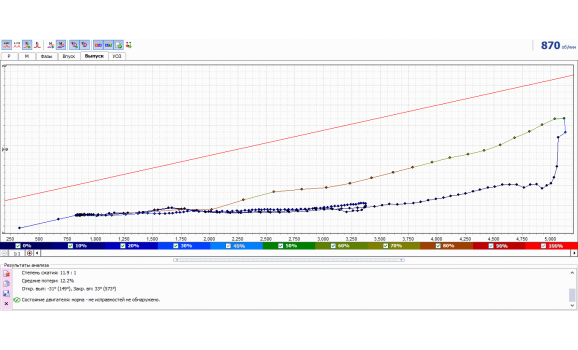 Эталон - Тест Px / Анализ давления в цилиндре - VAZ - Kalina 2004-2013 : Image 1