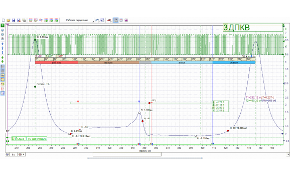 Опережение распредвалов - Давление в цилиндре - VW - Caddy 2004- : Image 1