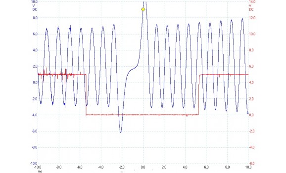 Эталон синхронизации - Сигнал ДПКВ + ДПРВ - Opel - Corsa C 2000–2006 : Image 1