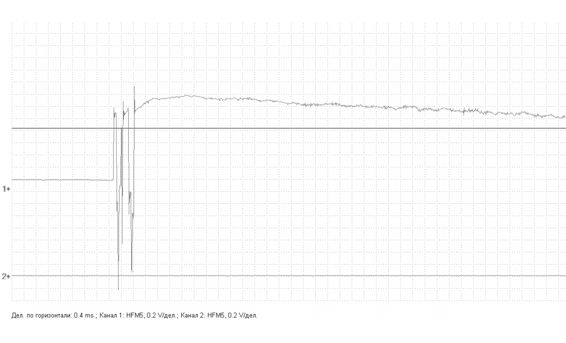 Faulty MAF sensor - Output voltage - GAZ - 3302 Газель 1994-2010 : Image 2