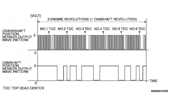 Эталон синхронизации - Сигнал ДПКВ + ДПРВ - Mitsubishi - Pajero 2006– : Image 1