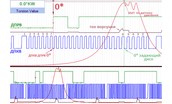 Эталон синхронизации - Сигнал ДПКВ + ДПРВ - VW - Caddy 2004- : Image 1
