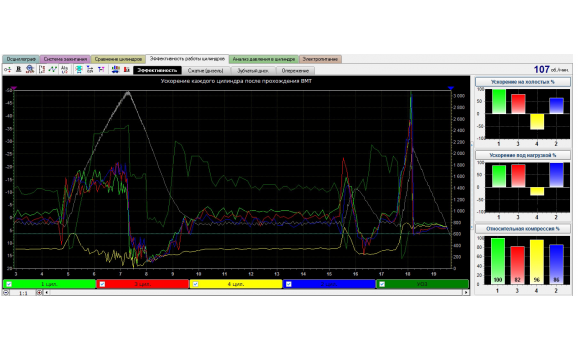Неисправность системы зажигания - Сигнал ДПКВ + Syncro - ВАЗ - 2114 2001-2013 : Image 1