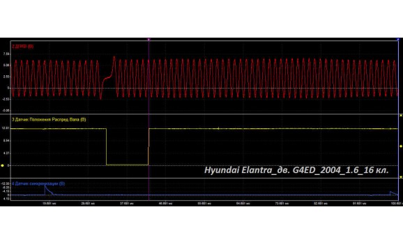 Эталон синхронизации - Сигнал ДПКВ + ДПРВ - Hyundai - Elantra 2001–2006 : Image 1