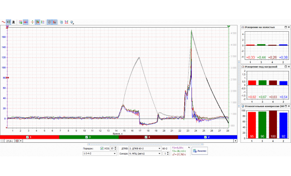 Эталон равномерности - Сигнал ДПКВ + Syncro - ГАЗ - ГАЗ 3110 Волга 1997-2005 : Image 1