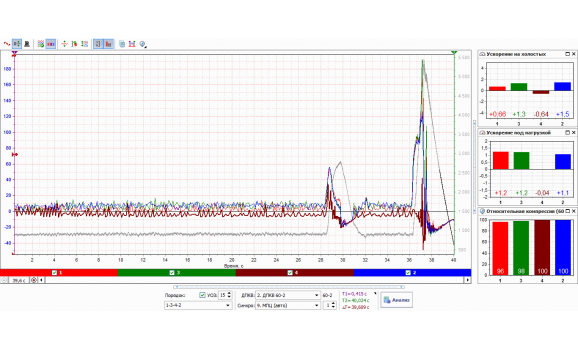 Неисправность системы подачи топлива - Сигнал ДПКВ + Syncro - ВАЗ - Niva 1977-2017 : Image 1
