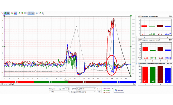 Неисправность системы зажигания - Сигнал ДПКВ + Syncro - ГАЗ - 3302 Газель 1994-2010 : Image 1
