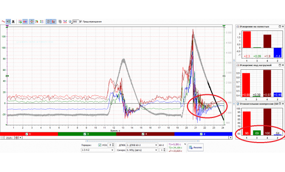 Неисправность системы газораспределения - Сигнал ДПКВ + Syncro - Daewoo - Sens 2000- : Image 1