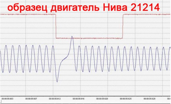 Эталон синхронизации - Сигнал ДПКВ + ДПРВ - Chevrolet - Niva 2002- : Image 1