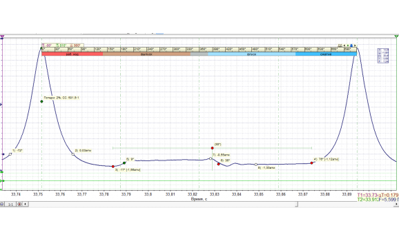 Эталон - Давление в цилиндре - Peugeot - 3008 I 2008-2016 : Image 1