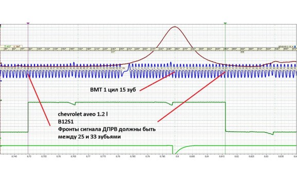 Эталон синхронизации - Сигнал ДПКВ + ДПРВ - Chevrolet - Aveo / Kalos / Cobalt (T200/T250) 2002-2011 : Image 1