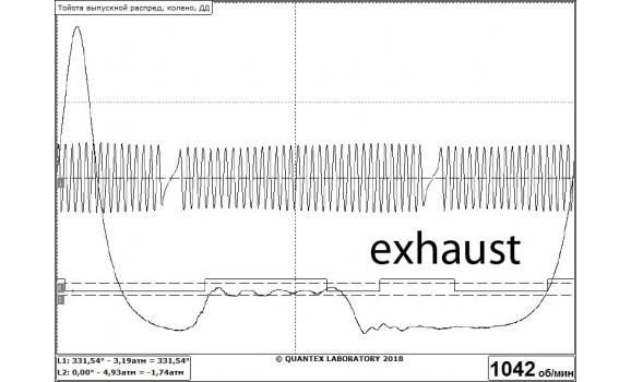 Эталон синхронизации - Сигнал ДПКВ + ДПРВ + ДД - Toyota - Corolla 2006–2012 : Image 1