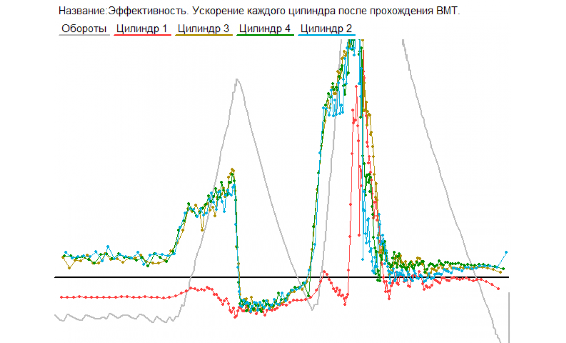 Timing belt system problems - CKP signal & Syncro - VAZ - 2114 2001-2013 : Image 1
