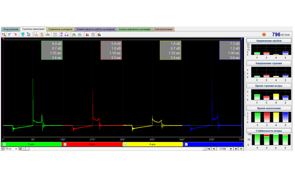 Внутренний пробой катушки - Вторичное напряжение (емкостной датчик Cx) - ВАЗ - 2114 2001-2013 : Image 1