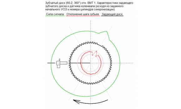 Поврежден задающий диск - Выходное напряжение - ВАЗ - Lada Granta 2011- : Image 1