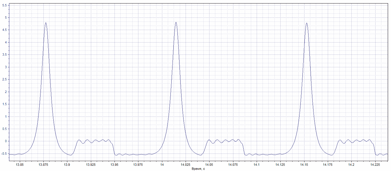 осциллограмма датичка давления PS16 на холостом ходу