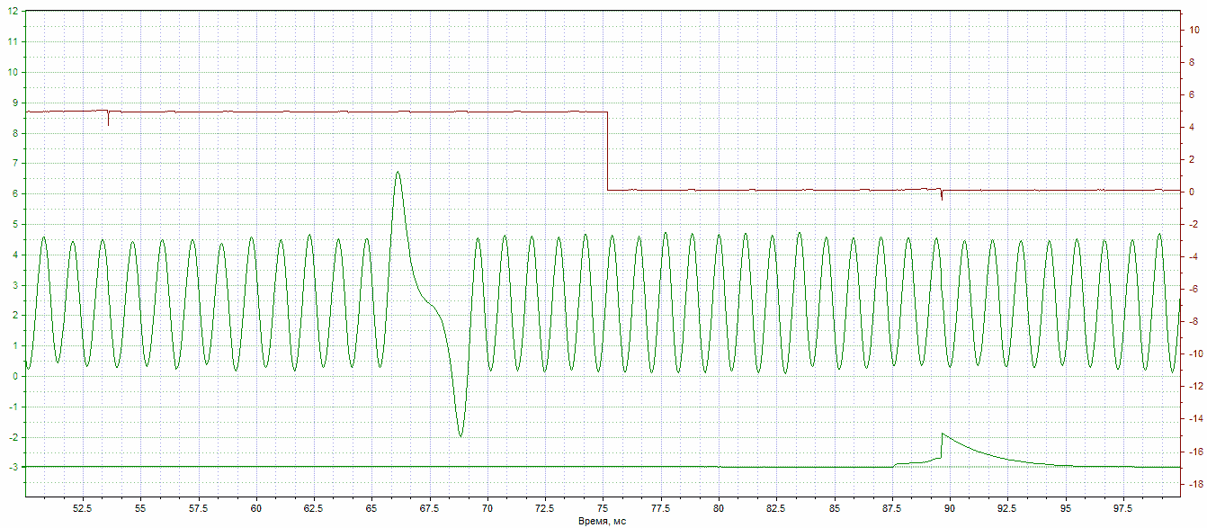 осциллограмма синхронизации ГРМ в масштабе снята щупом TL-mlp на холостом ходу